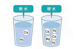 软水处理设备中操作系统的重要性