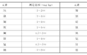 痕量金属检测用超纯水机应该如何选择？