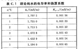 实验室纯水GB/T6682-2008电导率换算公式