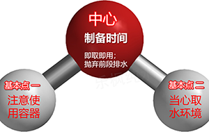 实验室超纯水机取水细节