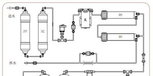 细菌在电子行业高纯水系统运行中的影响与防治
