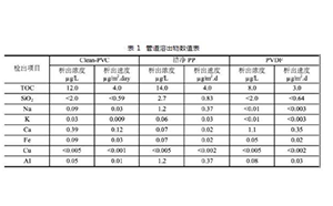 纯水系统管路的选择