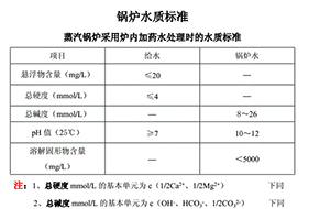 2023年最新工业锅炉水质标准对照表